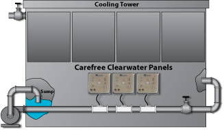 Cooling Tower Install