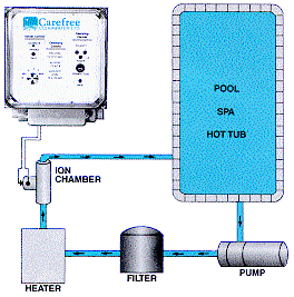 Sample Installation